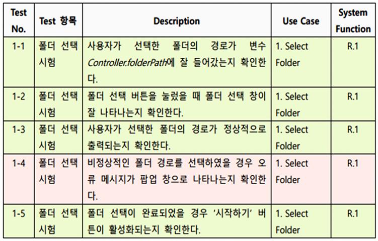 OOPT: 소프트웨어공학교육을위한객체지향소프트웨어개발방법론 519 그림 11 각 stage 별활동의주요결과화면 ( 유스케이스, 추적성분석결과 ) Fig.