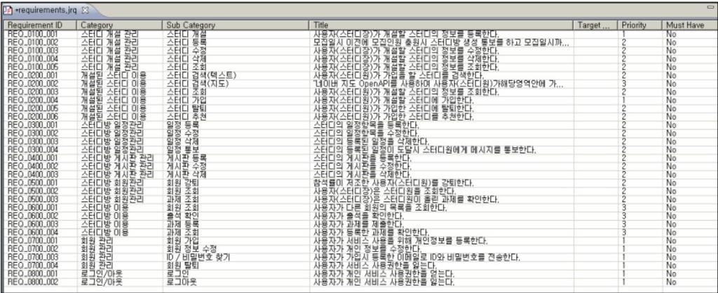 5. CSV 를 Import 한결과가나온다. 6.