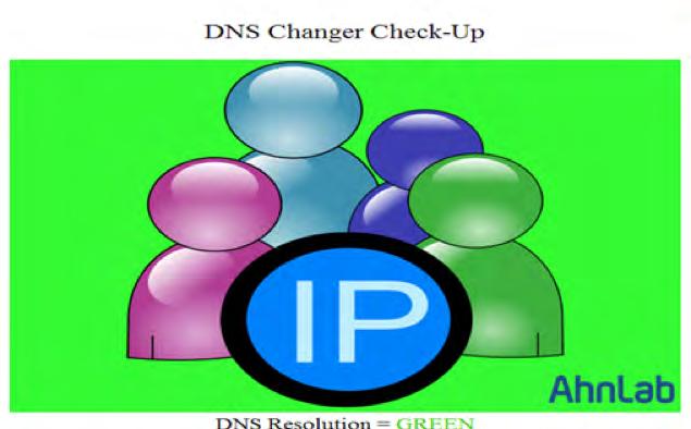 SECURITY TREND 22 기업사용자는내부서버들의네트워크설정정보를점검하는것을권하나, 만약환경이적절하지않다면, 위의주소로 DNS 쿼리등통신을하는시스템이있는지방화벽등네트워크장비를모니터링해보는것을권장한다. 개인사용자는아래사이트에접속을하는것만으로도 [ 표 2-2] 에기재된 DNS 서버의사용여부를확인하는것이가능하므로접속해볼것을권장한다.