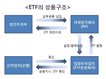 - 우리자산운용 AI 운용팀 (05.04~08.03) - 삼성자산운용퀀트운용팀 (08.04~14.12) - 신한 BNP 파리바자산운용퀀트운용팀팀장 (14.12~ 주 1) 이투자신탁의운용은퀀트운용팀에서담당하며, 상기운용역이책임운용역입니다. 당해투자신탁은부책임운용역을지정하 현재 ) 지않습니다. 상기운용역부재시등의경우퀀트운용팀내다른운용역의운용도가능합니다.