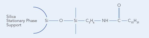 Hydrolysis of the