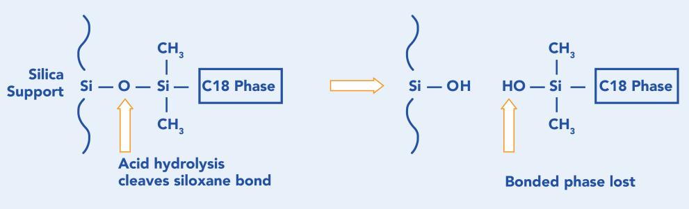 HALO Peptide ES-C18