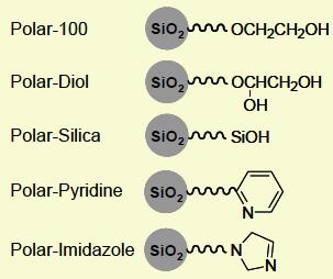 UV 254 nm. Ambient Temperature. Sample: 1. Uracil, 2. Adenosine, 3. Uridine, 4.