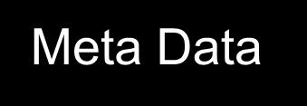 전사기준정보관리의범위 Data Model DB Schema Meta Data Refer Standard Ref Code Business Code Reference Code Structure Configuration Master Data