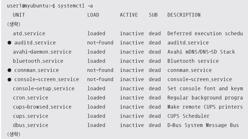 02 systemd 서비스 전체유닛출력하기 : -a 옵션