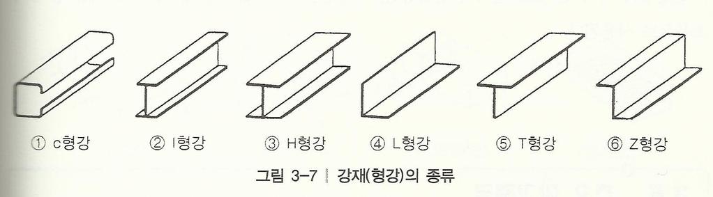 5.2.5 강재제품 건물의구조재료로사용되는강재제품은주로압연강재로제작 - 형강, 강판, 봉강및평강등 형강 - 건축물에사용되는주강재 -