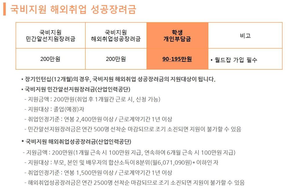 4. 회계실무프로그램교육의필요성! 대부분의자격증은실무보다는이론중심인경우가많습니다. 따라서 CPA 자격증취득을위해많은공부를하거나혹은이미 CPA 시험에합격한사람들도회계실무에바로투입되어업무를할경우기본적인회계업무도힘들어하는경우가대부분입니다.