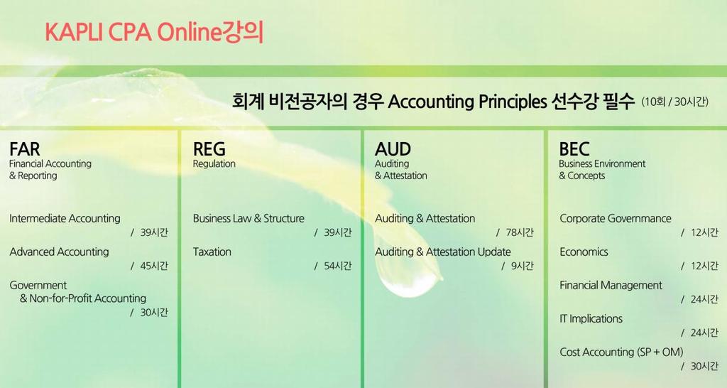 3. AICPA 전과목교육과정 1) KAPLI 전과목과정커리큘럼 2) 시험준비과정정보 1 응시주선택및학점이수 AICPA 시험을응시하기위해서는응시주선택및응시주에서요구하는경영 / 회계관련학점이수가필수입니다.