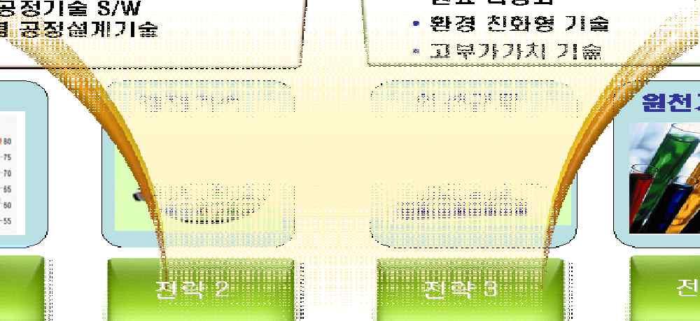 2010 산업원천기술로드맵요약보고서한국산업기술진흥원