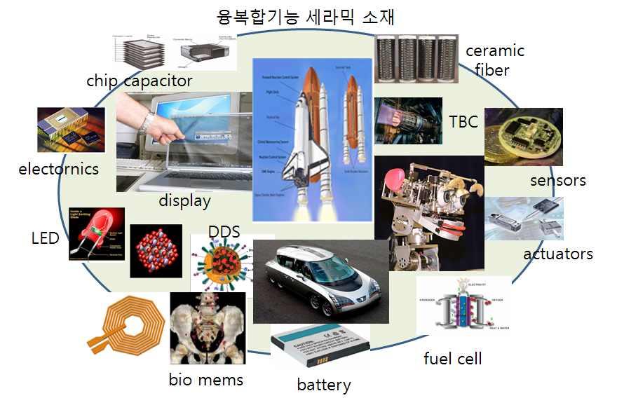 2010 산업원천기술로드맵요약보고서한국산업기술진흥원