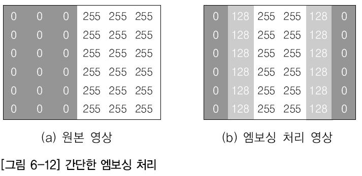 엠보싱 회선처리를이용한가장기본적인영상처리방법 경계선검출기법에서사용되는회선마스크와같은회선마스크사용 적절하게구분된경계선으로영상이볼록한느낌을갖게됨 (