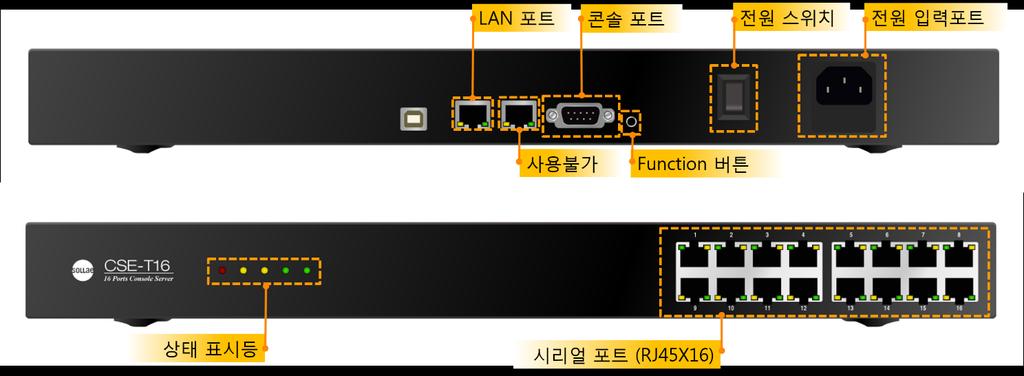1.7 인터페이스 1.7.1 패널레이아웃 CSE-T16의뒷면에는 LAN 포트, 콘솔포트, Function 버튼, 전원입력포트가있습니다.