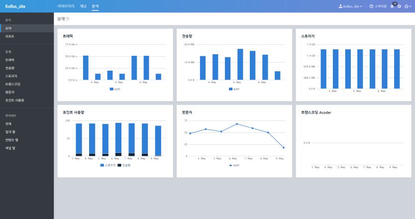 Kollus Differentiation 동영상통계및분석 콘텐츠중심의통계데이터 스토리지, 전송량, 트래픽, 방문자, 트랜스코딩사용량실시간제공 재생정보 ( 재생이탈률, 요청횟수, 재생횟수, 유입도메인 )