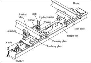 EBI Switch 2000 Mechanical data Item Sleeper Size Cover Size Weight Locking Force Switch Rail pressure against stock rail Track Gauge Max Train Axle load