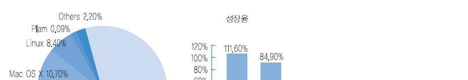 1.3 스마트폰시장현황및전망 주요플랫폼동향 1. 스마트폰이란?