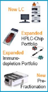 1. Agilent s MS, MS/MS Portfolio in LC/MS MS for LC detection MS/MS for quantification LC/MS Single Quad MS/MS for identification LC/MS Ion Trap MS for accurate mass and profiling LC/MS TOF =>