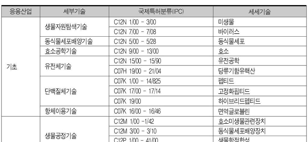 3-3. 특허정보 DB 의구성및검색방법 (10) 3.