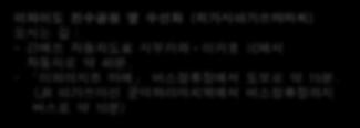 시로이주쿠겹벚나무축제 ( 시부카와시 ) 날짜 : 2012년 4월22일 Map 1 - JR 조에쓰선시부카와역에서자동차로 10분. - 간에쓰자동차도로시부카와ㆍ이카호 IC에서자동차로약 10분.