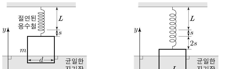 ( 물리 II) 과학탐구영역 3 12. 그림 ( 가 ) 와같이질량이 이고한변의길이가 인정사각형도선을원래길이가 인용수철에매달았더니, 전류가흐르지않을때용수철이 만큼늘어나도선의일부가균일한자기장영역에들어가정지해있다.