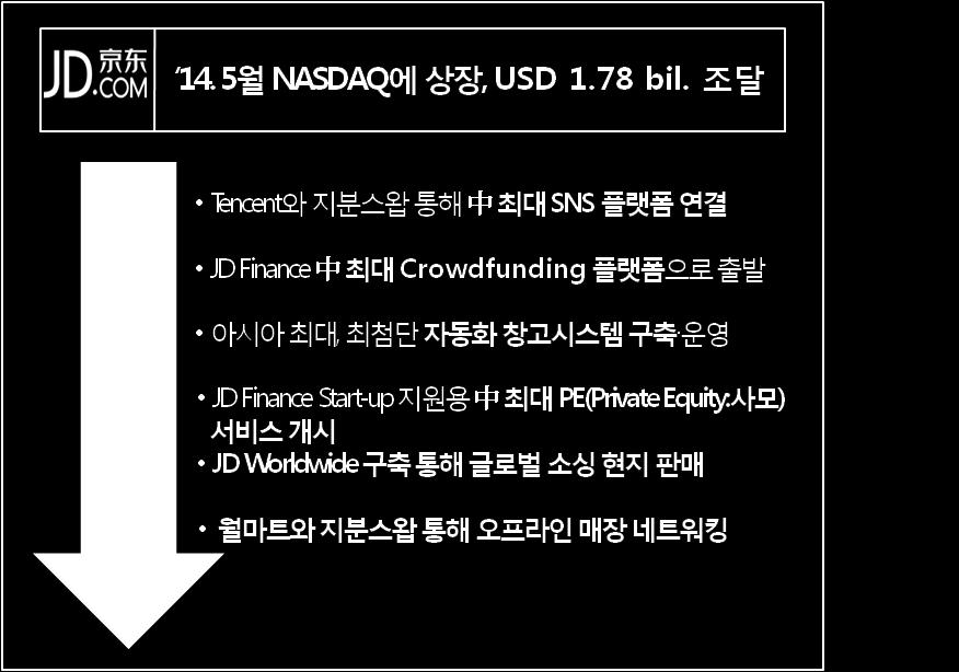 RMB1,199 억에달함 [M&A] 중국최대차량공유플랫폼인 DIDI Kuaidi 는