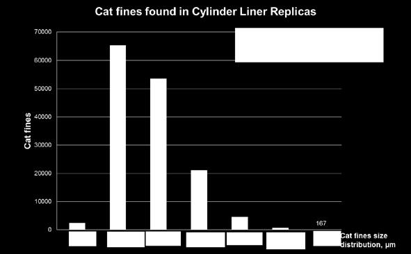 examinations of cylinder liner running