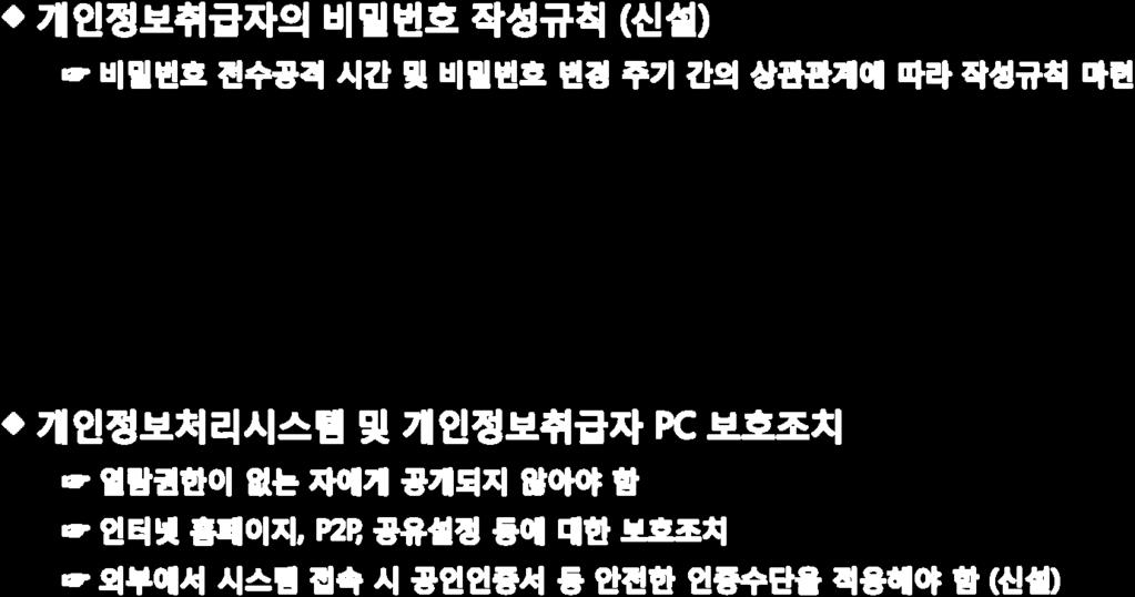 78시간 118일 4년 영문대ㆍ소문자 + 숫자