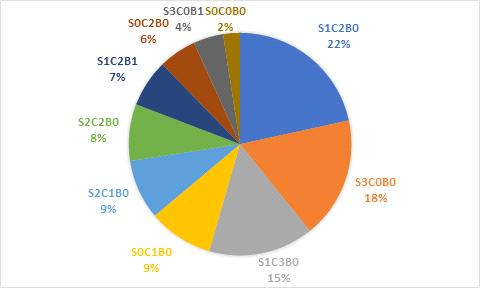 Experimental use learning parameter parameter value Contents embedding_dim 32 Dimension of Embedding Word Vector filter_sizes (3,4,5) Size of filter.