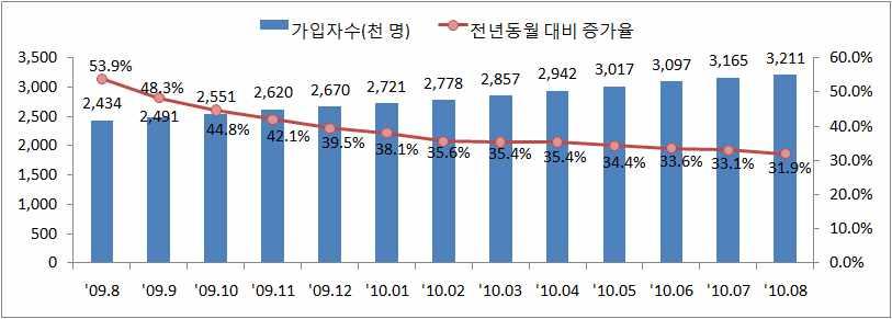 22 TV : TV 12 TV. TV,. 10. 10 TV, 11 6. ( ). 8) HD, (KBS MBC SBS) HD 70%, 2013 80%.