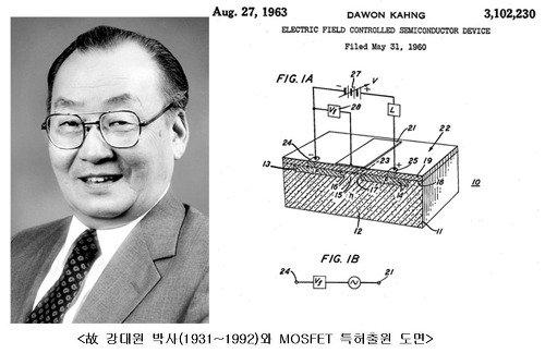 1926 년릴리언필드 (Julius Edgar Lilienfeld, 1882~1963) 가최초의전계효과트랜지스터구조에관한특허를출원한이후로많은사 람들이 MOS-FET 의가능성을알고있었으나이를구현하는데는많은시간이필요했습니다. MOS-FET 은반도체표면에서동작 이일어납니다.