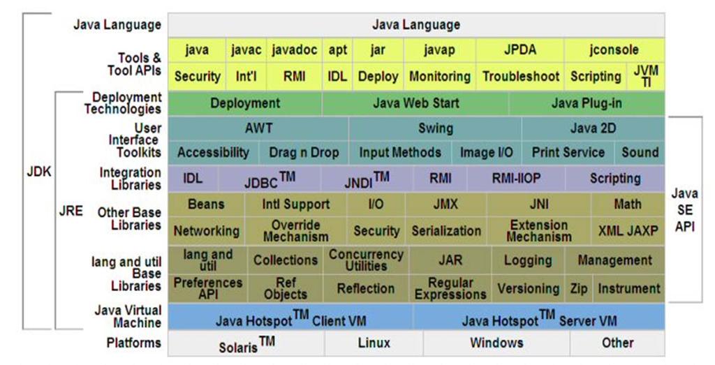 Java 의강력한컴퓨팅플랫폼기술활용 4.