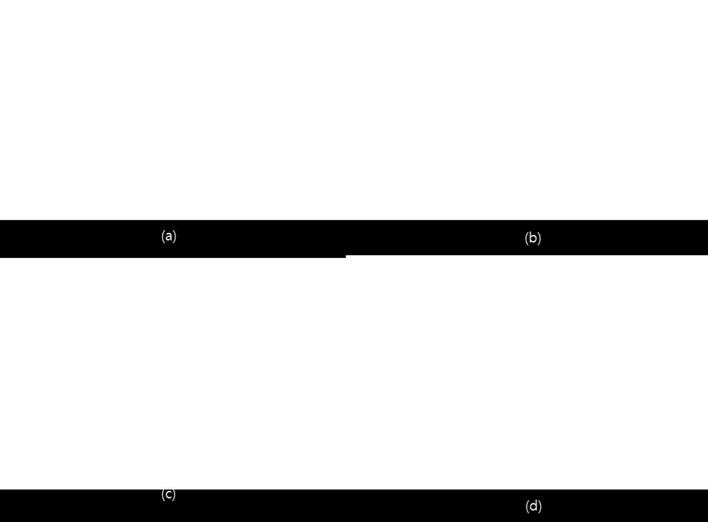 Pie Chart에서는 - Radius - InnerRadius Option을이용하여 Chart의형태를수정할수있다. Radius의경우 Chart 전체의반지름을설정하는 Option으로 Chart의크기를설정한다.
