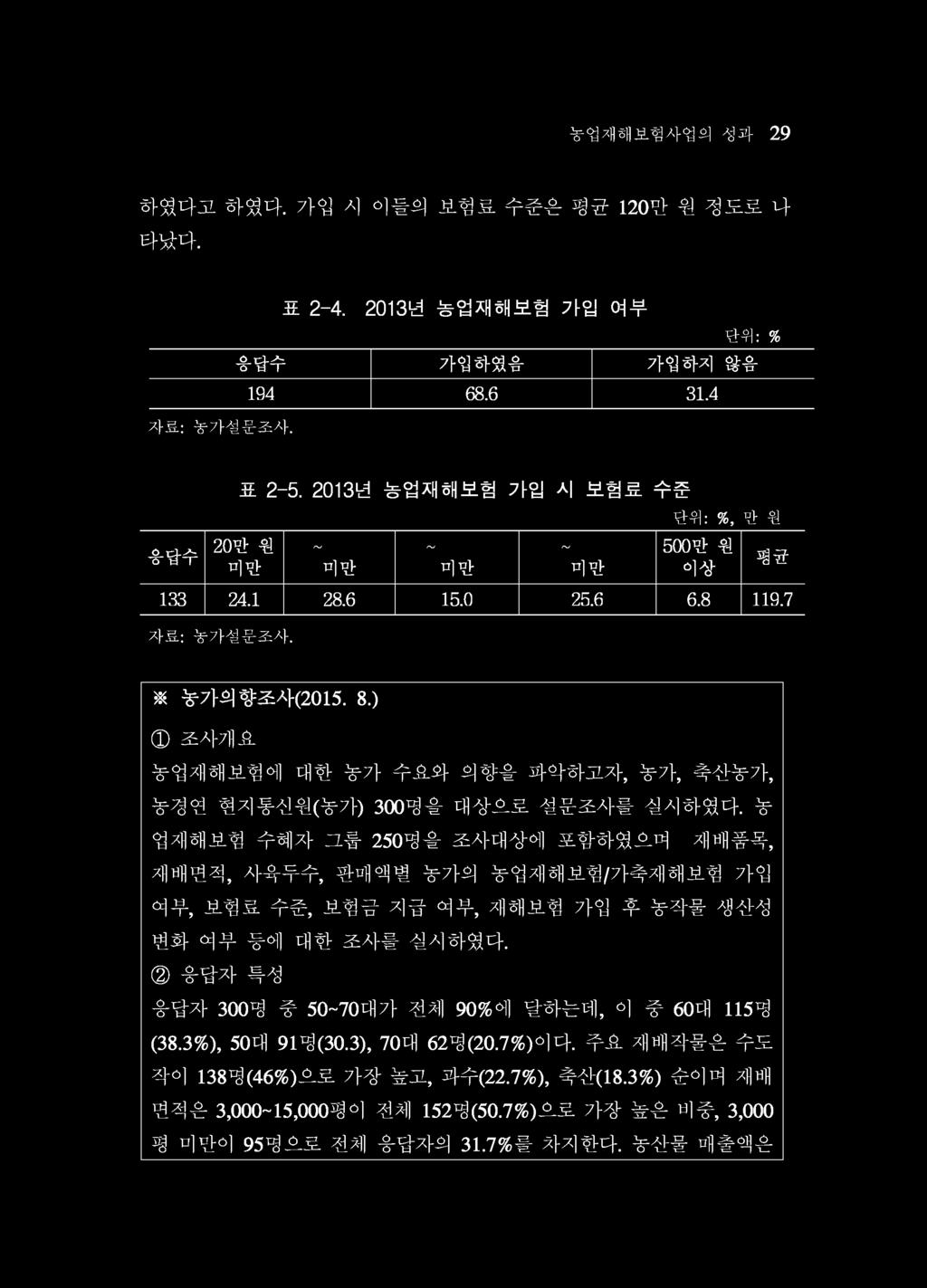 ) 1 조사개요농업재해보험에대한농가수요와의향을파악하고자, 농가, 축산농가, 농경연현지통신원 ( 농가 ) 3 0 0 명을대상으로설문조사를실시하였다.