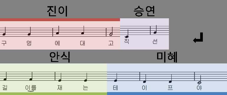 [ 예시 / 답변 ] 발표예시 자신의단어는자신이읽어다음과같이역할을나누어발표한다.