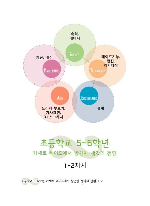 수업진행방법 학생용교재의활용 학생에게수업의주제와전체차시에서배우게 될요소를제시하여수업에대한기대와흥미를 유발한다.