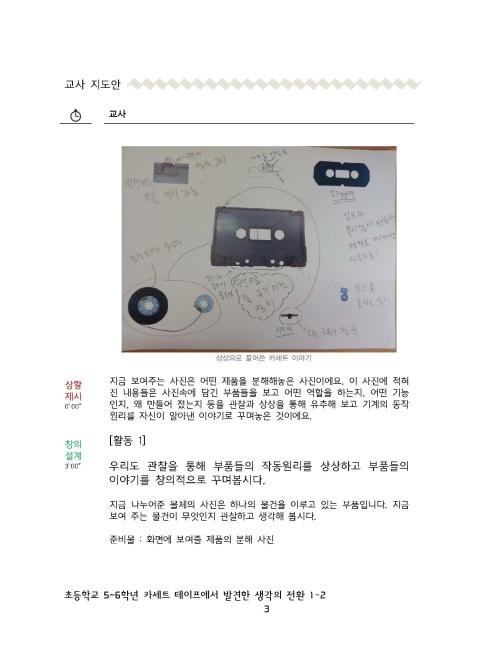 교사의질문에끊임없이학생이생각하고, 답할수있도록학생용교재는수업내용보다활동지위주로구성되어있다. 자습서형식을탈피하여교사의지도에따라학생이마음껏상상하고, 창의적인활동과감성적체험이가능하도록교재를활용한다.