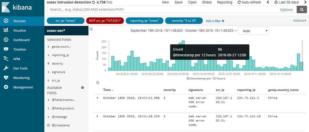 Operation/Monitoring 40 VMs on 9 Physical Machines (app server 포함 ) Vmware ESXi hosts 이용