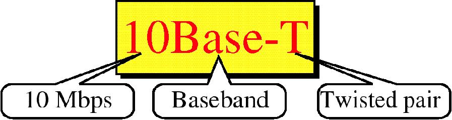 10Base-T T :