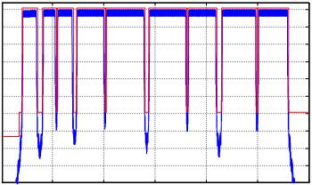 -50-55 -60-65 -70-75 -80-85 -90-95 -100 < 자료 >: HomePlugAV 5 10 15 20 25 30 주파수 [MHz] ( 그림 6) 노치 ( 아마추어대역 ) 를구현한모뎀의출력 로알려진변조방식을사용한다.