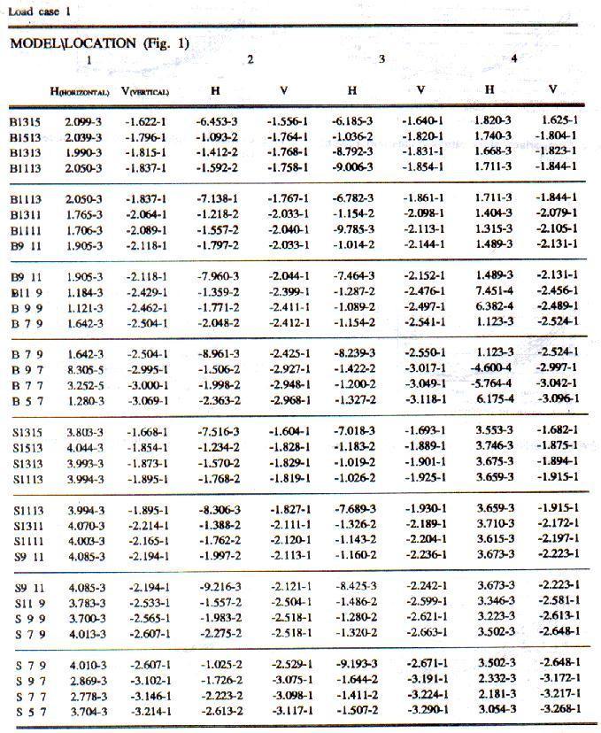 Table 2.