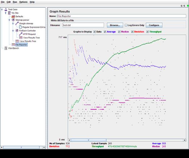 2.4. Apache JMeter Apache JMeter( 이하 JMeter) 분석을위한테스팅이나 Web Service 에집중되어진다양한서비스의성능을측정하는툴이다.