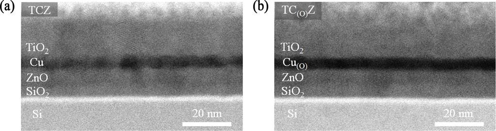 Cross-sectional scanning transmission electron microscopy images exhibiting a distinct morphological difference between 6-nm Cu and Cu(O) layers, embedded between 5-nm-thick bottom ZnO and