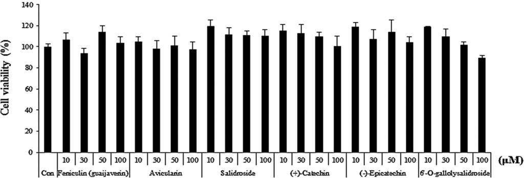 98 Kor. J. Pharmacogn. 서총 4개의 olefine methine proton signal이겹쳐서나타나므로대칭형의 ρ-2치환벤젠고리가존재함을예상하였다. δ H 4.31에서 8.0 Hz의 J값을가지는 hemiacetal proton signal (H-1 ) 과 3.0~4.