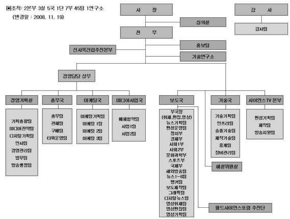 < 그림 2> YTN 조직도 <