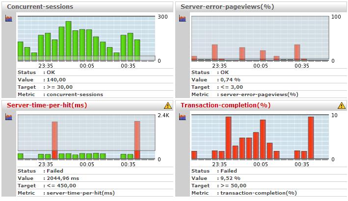 configuration, monitoring &