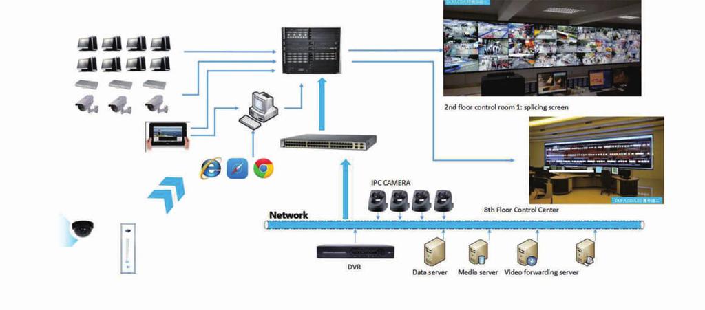 RELEVANT FUNCTION INDICATION DIAGRAM : RGB / DVI / HDMI / SDI / CVBS / Ypbpr / Duallink-DVI / IP-Video / DP /