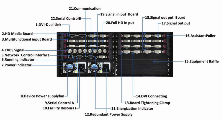 : DVI / HDMI / VGA / SDI / 4K HDMI / HDBaseT; 21.Communication 19.Signal input Board 22.Serial ControIB 1.
