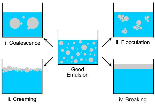 which liquid droplets are