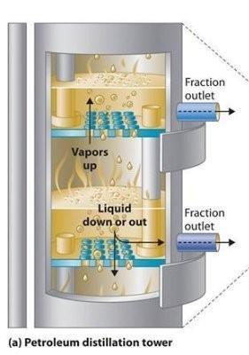 석유정제개요 : 2) Distillation - 상압증류 가 ) 상압증류 (atmospheric distillation or