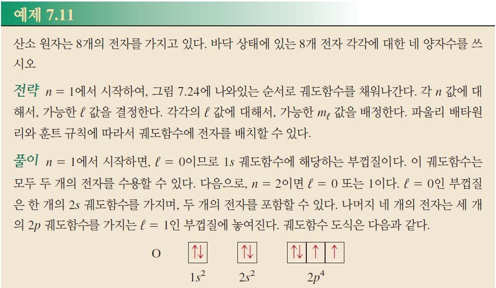 각전자의양자수는?