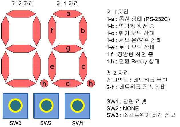 3. 서보파라미터설정방법 3.